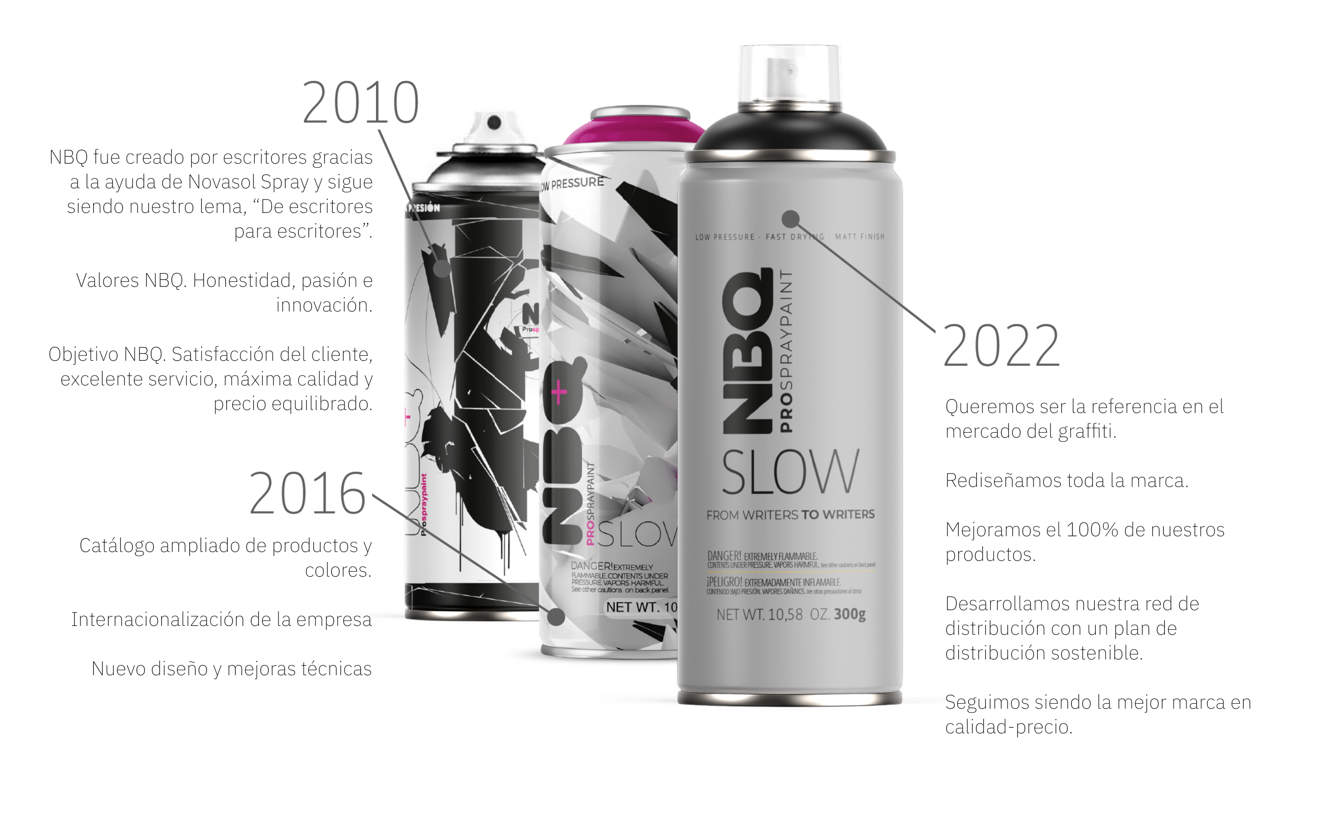 NBQ — prospraypaint